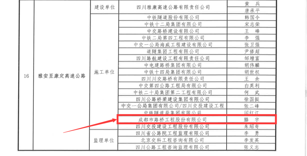 新年捷報(bào)：公司雅康項(xiàng)目喜獲我國公路建設(shè)“奧斯卡”-李春獎(jiǎng)